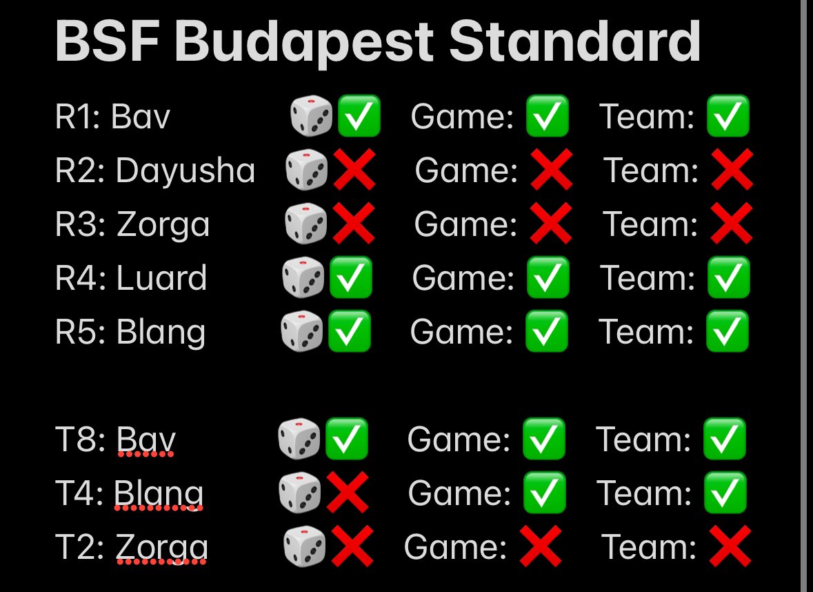 2nd Place Standard Budapest
Massive thanks to my teammates <a href="/forgottennick/">ニコラス</a> &amp; <a href="/TazerLageHater/">SpongeBob Music Enjoyer @BCS Manchester</a> 
Finally able to max my deck out with a shiny energy crest. The corocoro philanders where a massive buff unironically.
Ask in dms anything u want to know :)
#VGTopDecks