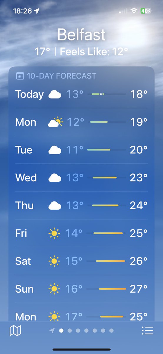 Ah sure look at that weather forecast for over the 12th weekend. 
Youse may all slap factor 50 on your big baldy heads for the marches!