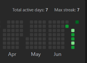 Ladeeez Vashroom (@thedictator_dev) on Twitter photo Day 7/90
Week 1 done ✅
LeetCode: 🌱🌱🌱
GitHub: slight pulse detected ⚡️
Portfolio: almost ready
Mood: Consistently inconsistent but pushing anyway.
<a href="/akshaymarch7/">Akshay Saini</a> Day 7/90
Week 1 done ✅
LeetCode: 🌱🌱🌱
GitHub: slight pulse detected ⚡️
Portfolio: almost ready
Mood: Consistently inconsistent but pushing anyway.
<a href="/akshaymarch7/">Akshay Saini</a>