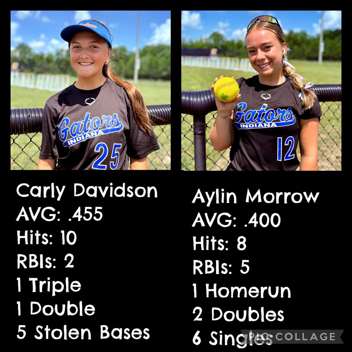 2010INGators's tweet photo. Offensive Stat Leaders for the Great Lakes Firecracker Showcase: These athletes put on impressive performances at the plate this weekend! @EmeryGibson2028 @Indianagators20 @kinlee_whitlock @carly_Bdavidson @aylinmorrow12 @emeryschuster22  @gatorjack72 @SBRRetweets @d1fastpitch1 https://t.co/s0XtbHhsEc
