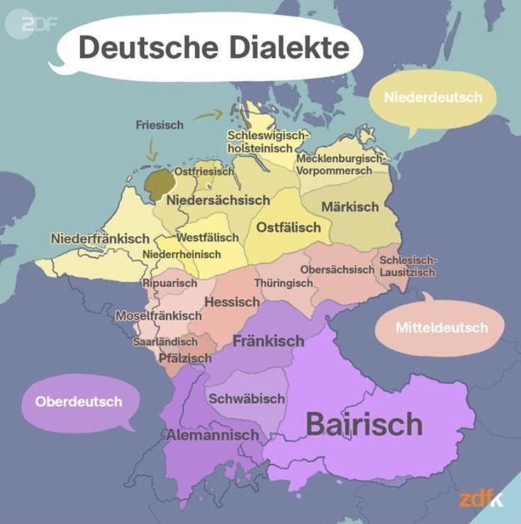 【德语】德语区的方言分布