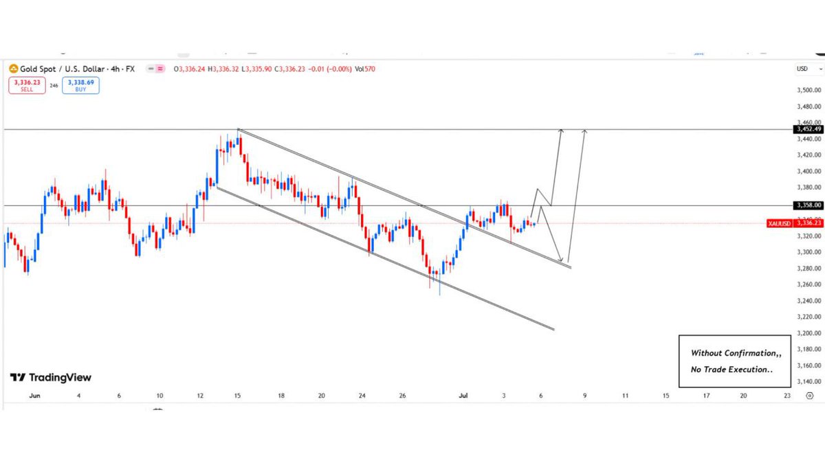 Trader_muru tweet media