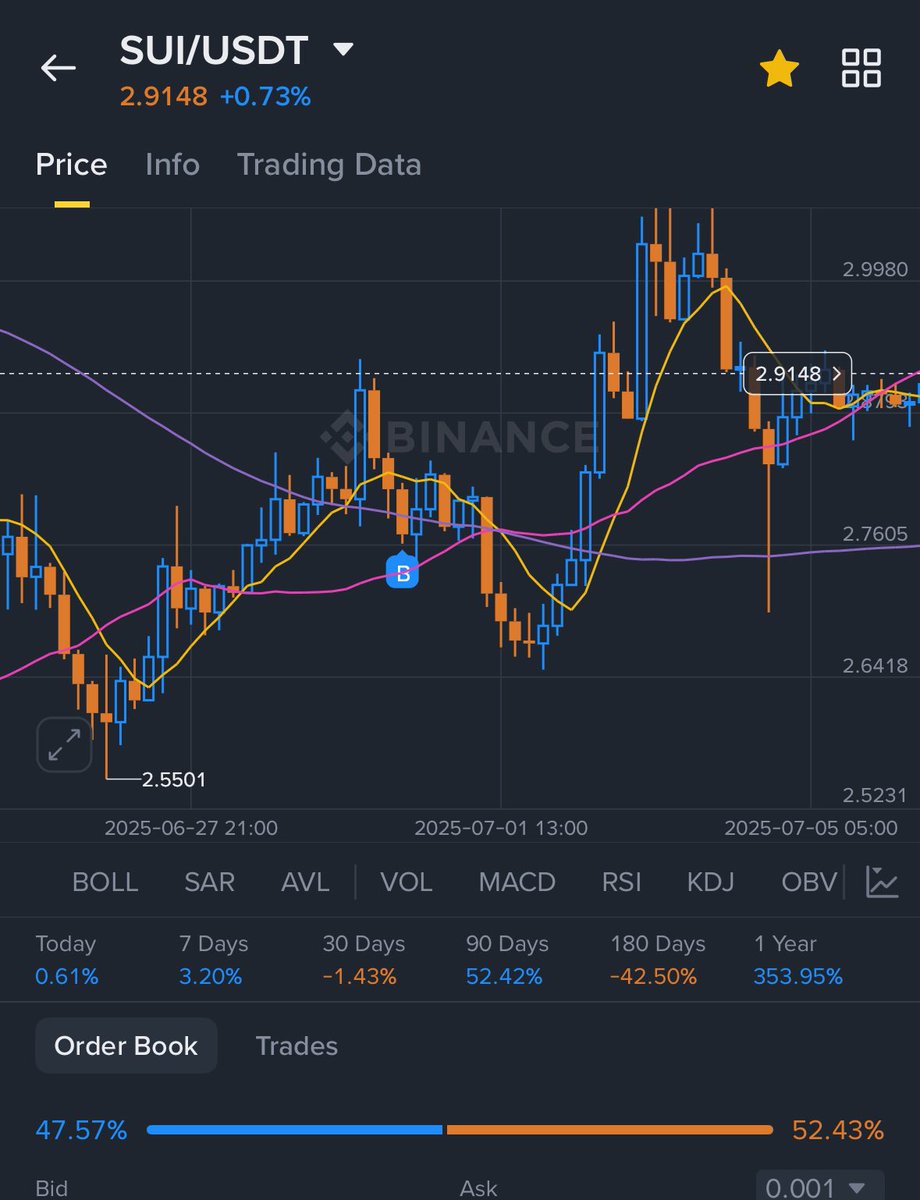 cryptostocks247's tweet image. Wax badso wax beel ayay leedahay, always arsaaq xalaal raadso, fursadaha spotka kaa badan iska ilaali futures trading no unnecessary risk, #safetrading #spottrading.