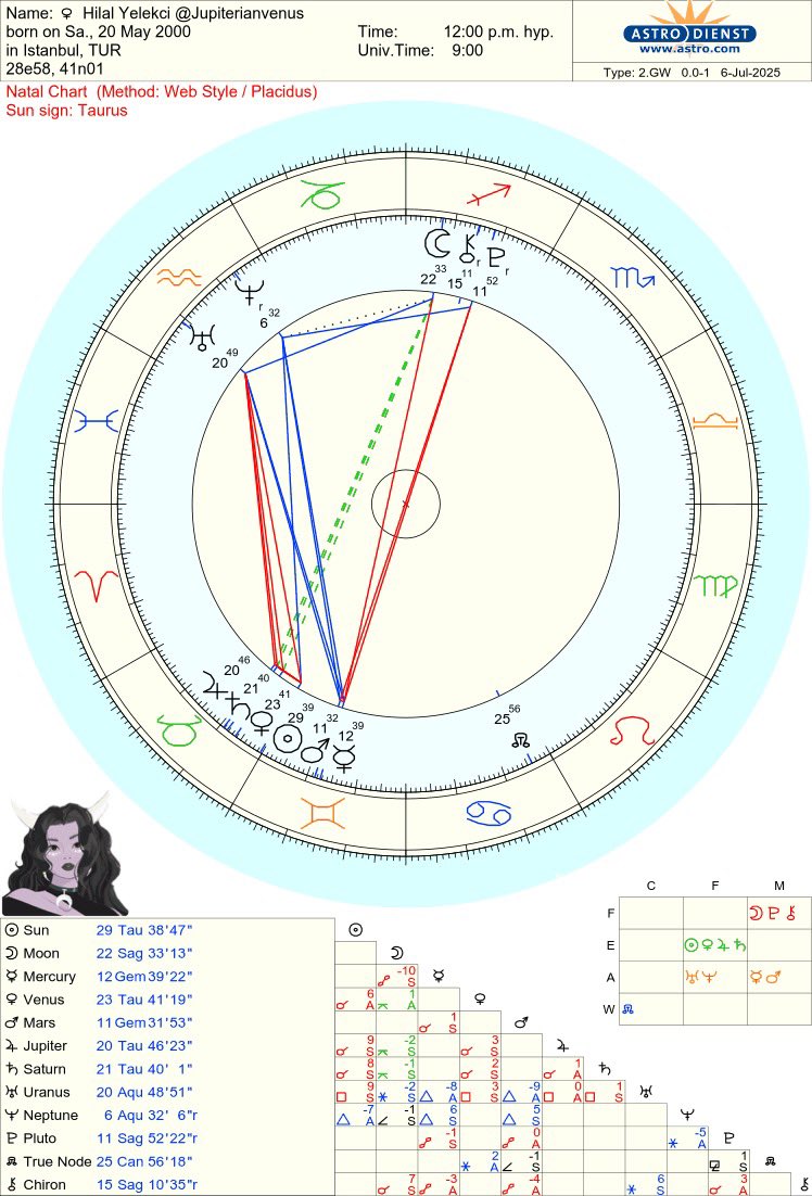 hilal yelekci doğum haritası analizi