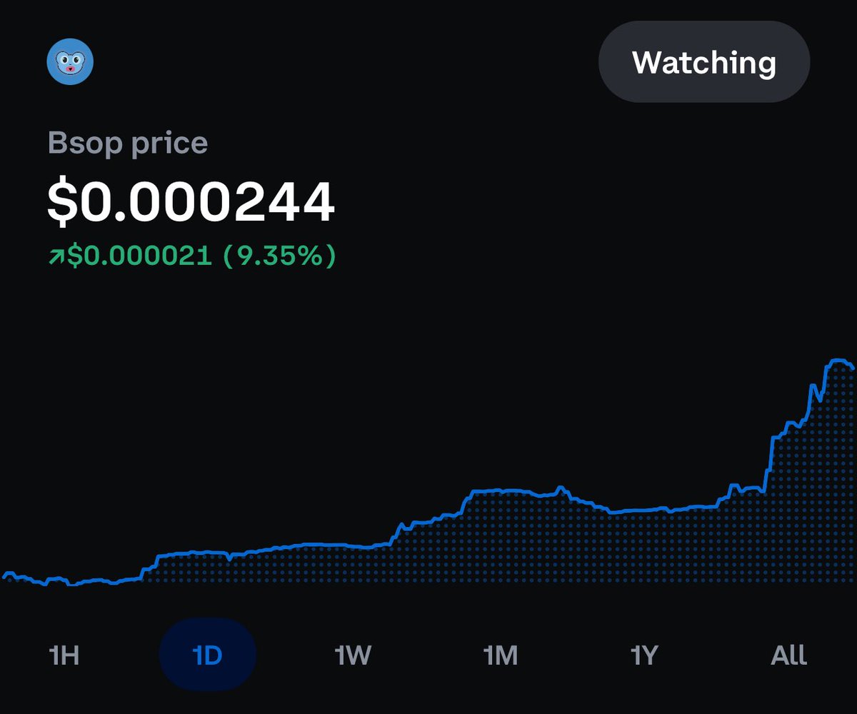 Cryptoqueeenn89's tweet photo. Chart looking bullish again 👀

$Bsop 📈📈 https://t.co/d4vpzwq5J7