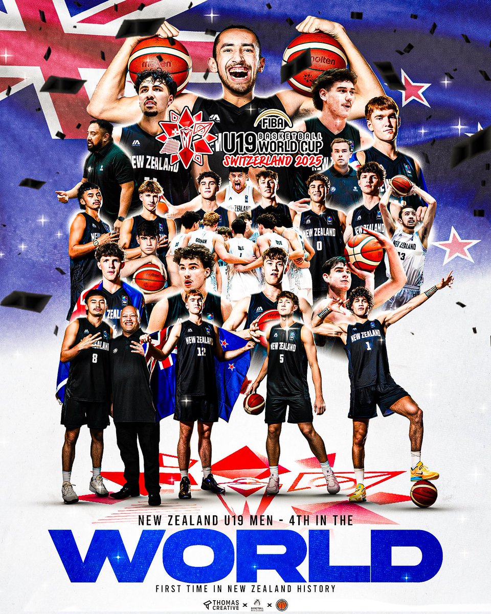 BBALL FILMS NZ (@bballfilmsnz) on Twitter photo HISTORY 🇳🇿
Congratulations to the Jnr Tall Blacks for getting 4th Place in the World! 🌏
A historic run that has put our little Nation on the map, yet again! 🌿
#FIBAU19
💻: <a href="/ThomasCreativee/">Thomas</a>
<a href="/HalaifonuaJ/">Julius Halaifonua</a> <a href="/oscargoodman125/">Oscar Goodman</a> <a href="/HaydenJonesNZ/">Hayden Jones</a> <a href="/jacksonball04/">Jackson Ball</a> <a href="/Kahutreacher/">Kahuranaki Treacher</a> HISTORY 🇳🇿
Congratulations to the Jnr Tall Blacks for getting 4th Place in the World! 🌏
A historic run that has put our little Nation on the map, yet again! 🌿
#FIBAU19
💻: <a href="/ThomasCreativee/">Thomas</a>
<a href="/HalaifonuaJ/">Julius Halaifonua</a> <a href="/oscargoodman125/">Oscar Goodman</a> <a href="/HaydenJonesNZ/">Hayden Jones</a> <a href="/jacksonball04/">Jackson Ball</a> <a href="/Kahutreacher/">Kahuranaki Treacher</a>