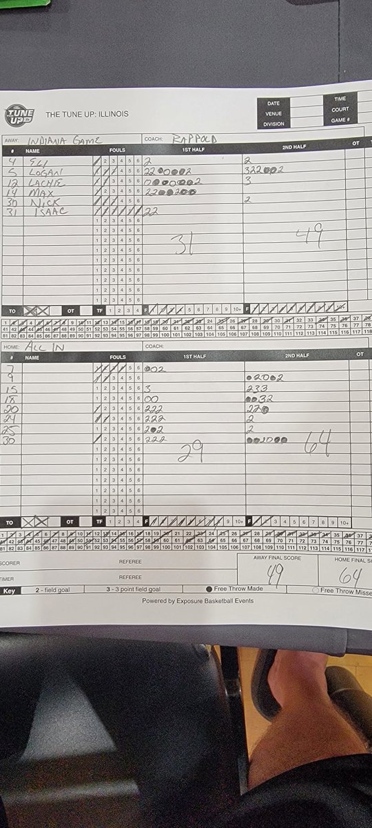Jim Rappold (@rappoldjim) on Twitter photo Indiana game 15u white lost 64-49.
Logan H goes off in his return to the summer season with 20 pts!
Max with 10. Lachie with 9.
<a href="/Indianagamehoop/">Indiana Game</a> <a href="/DerrickHence/">Coach D. Hence</a> Indiana game 15u white lost 64-49.
Logan H goes off in his return to the summer season with 20 pts!
Max with 10. Lachie with 9.
<a href="/Indianagamehoop/">Indiana Game</a> <a href="/DerrickHence/">Coach D. Hence</a>