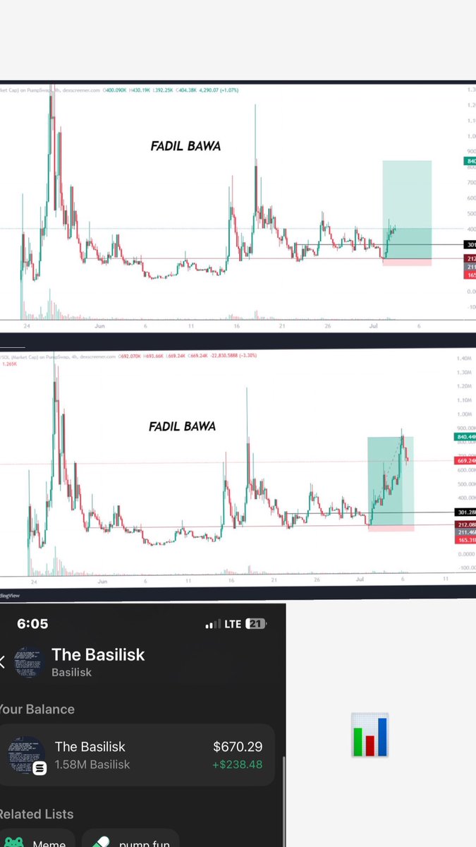 Does technical analysis work in memecoin trading?

If “no, tell us why.

If “yes, also tell us why.