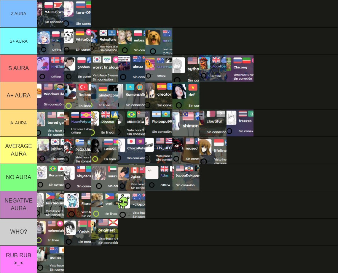 FUMOCUANDOBEBO's tweet image. Objectively Accurate Aura Tier List

of top 50 osu player July 2025

Left to right matters, some of them are interchangable.

Let me know your thoughts down below 👀⬇️📩
