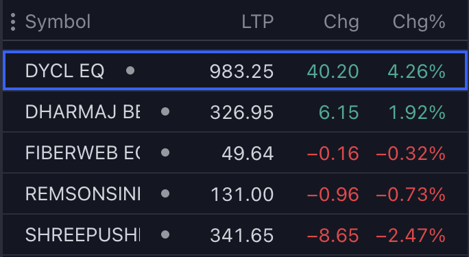 Manojeet Das tweet media