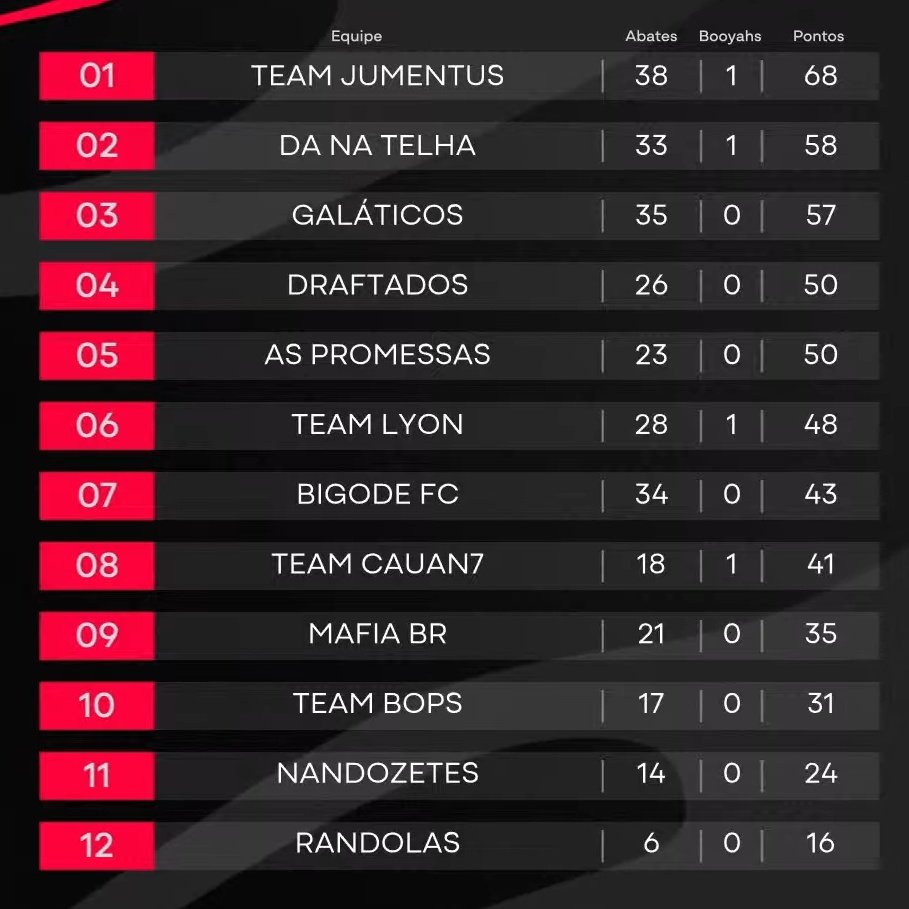 Fora da Safe tweet media