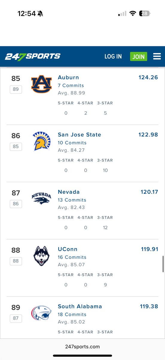 ballandoats6d9's tweet photo. some elite company down there! #stateofauburn #augustfirst #headspinning https://t.co/z1t8Dnrt5X