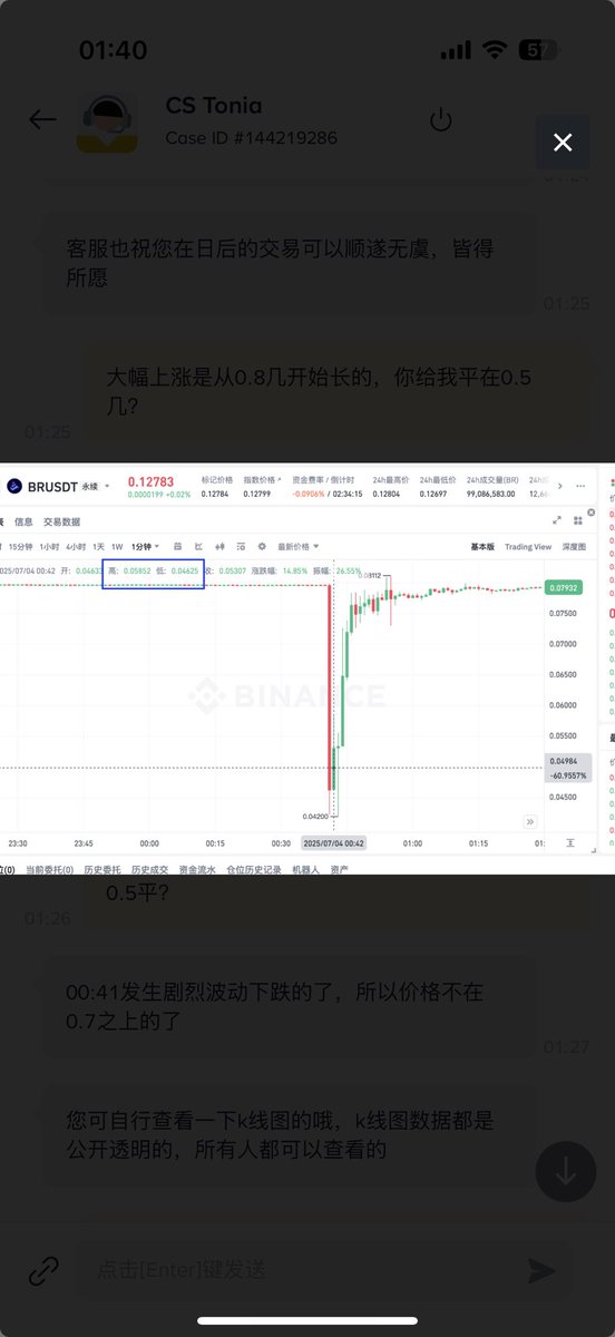 a670205196's tweet photo. $BTC$ETH 币安的自动减仓，我开的$br三倍杠杆，0.44开的，在7月4号之前0.8的时候1.2万u收益，然后br一分内插到0.42，然后迅速拉回，币安直接把我的全部仓位平在0.5，导致我3万u利润消失，都说平空单的坑用多单利润去弥补，一秒钟拉回原价的针能有多少空单开在低点，我亏三万u的也没见你们币安给我补。 https://t.co/WnsW37hIGq