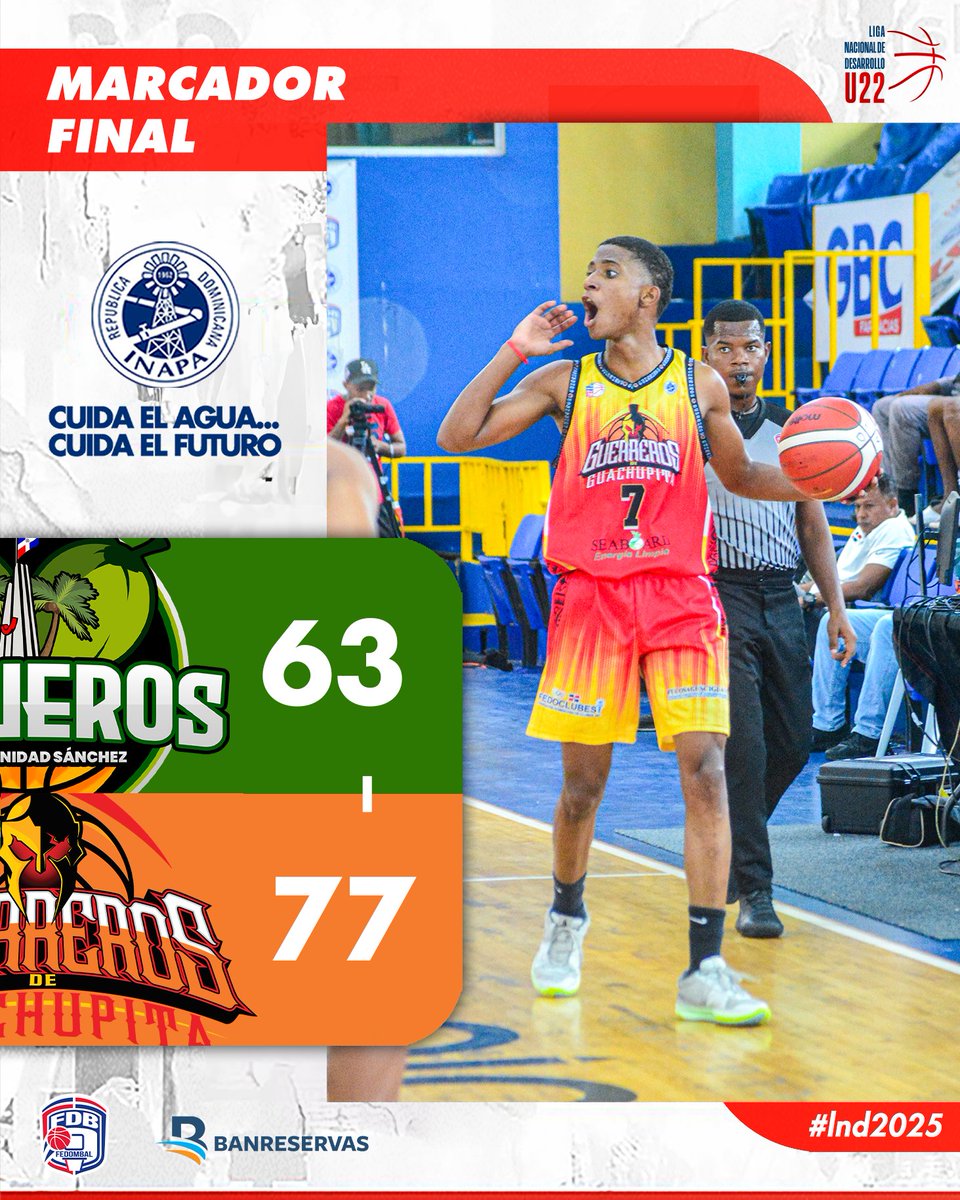 🏁 FINAL DEL PARTIDO
Guerreros de Guachupita 63 – 77 Coqueros de Nagua

🏆 ¡Guachupita se corona campeón nacional de la Segunda División!
Entrega, corazón y puro desarrollo en la cancha.

#FinalFourLND #LND2025 #GuerrerosCampeones #BaloncestoDominicano