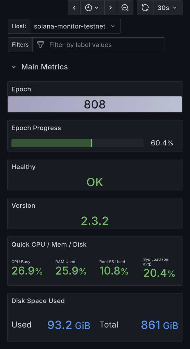 Engineered_Head's tweet image. Setup a monitoring setup for Solana Validator.