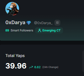 0xDarya💎 (@0xdarya_) on Twitter photo / <a href="/anoma/">Anoma</a> is UNLOCKING Yappers from <a href="/KaitoAI/">Kaito AI 🌊</a> Jail 🔴
People start yapping about Anoma and within a few days, they finally break free and start showing up in the Kaito algorithm.
Just look at me, <a href="/PenguinWeb3/">PenguinWeb3</a>, <a href="/lenioneall/">Lenione</a>, and many others.
But even though that headline isn’t / <a href="/anoma/">Anoma</a> is UNLOCKING Yappers from <a href="/KaitoAI/">Kaito AI 🌊</a> Jail 🔴
People start yapping about Anoma and within a few days, they finally break free and start showing up in the Kaito algorithm.
Just look at me, <a href="/PenguinWeb3/">PenguinWeb3</a>, <a href="/lenioneall/">Lenione</a>, and many others.
But even though that headline isn’t