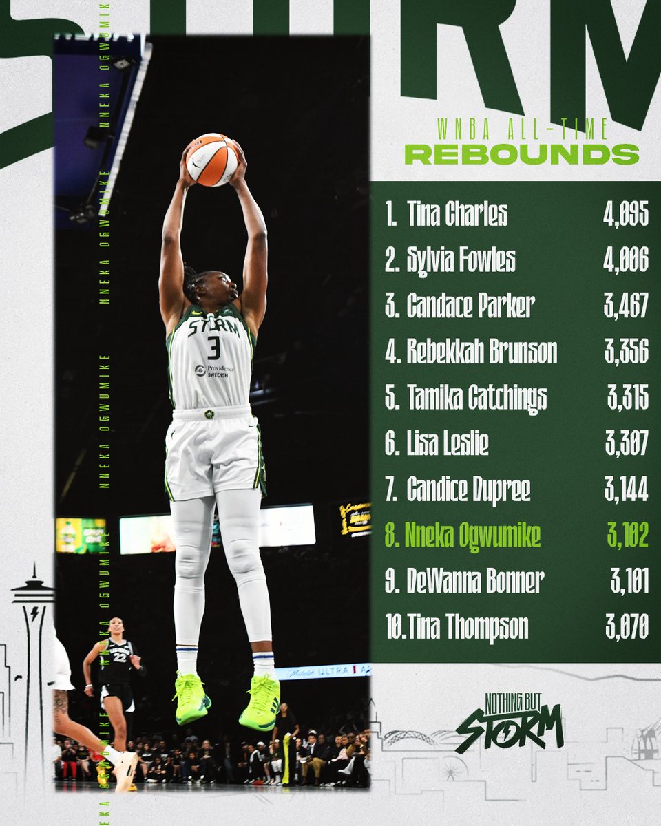 Your regularly scheduled Nneka record book update: 

Nneka is now No. 8 in WNBA all-time rebounds 😤