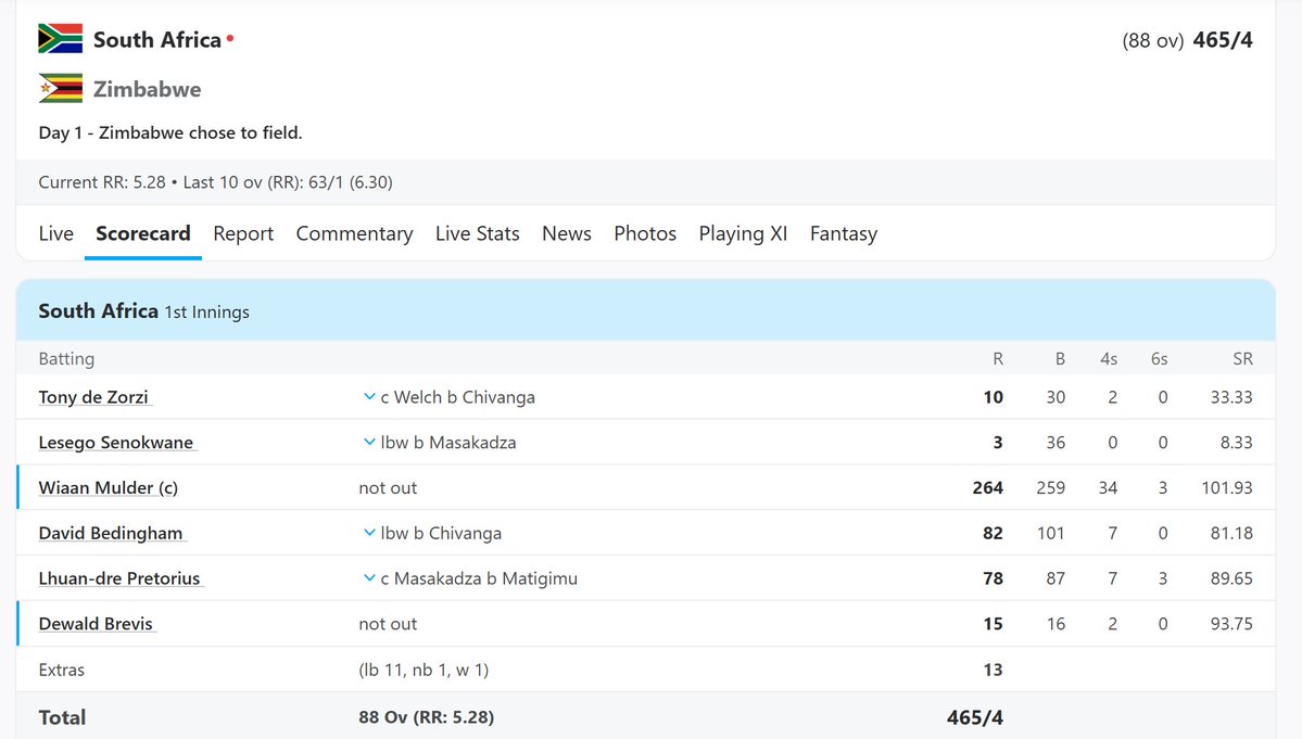 padhucfp's tweet image. Another captain is nearing triple Century!!!