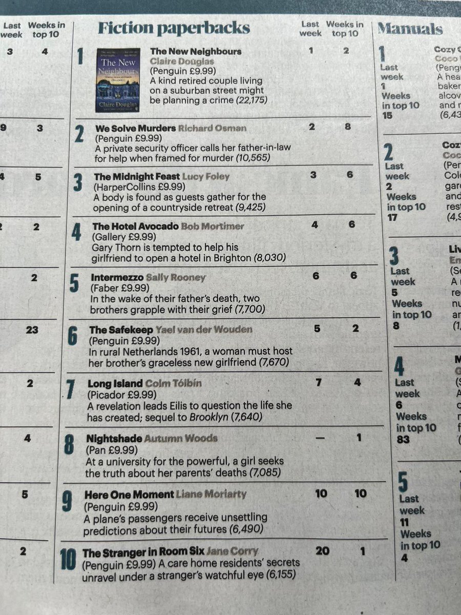 JaneCorryAuthor's tweet image. Thrilled that ‘The Stranger In Room Six’ is in today’s Sunday Times top ten!
98-year-old Mabel and her carer, Belinda, swap secrets, unaware that a stranger is watching. But these feisty women won’t die lying down! In bookshops, supermarkets and online. amzn.eu/d/iSlwJXB