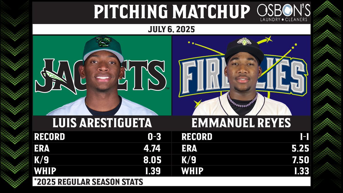 Augusta GreenJackets (@greenjackets) on Twitter photo Go go Gueta Go go Gueta