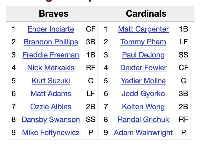 Braves have lost 9 of 11, are now 39-50

here were the lineups the last time the Braves fell to 11 games under .500:

August 11, 2017

they finished that year 72-90 and have made the playoffs every season since

baseball-reference.com/boxes/SLN/SLN2…