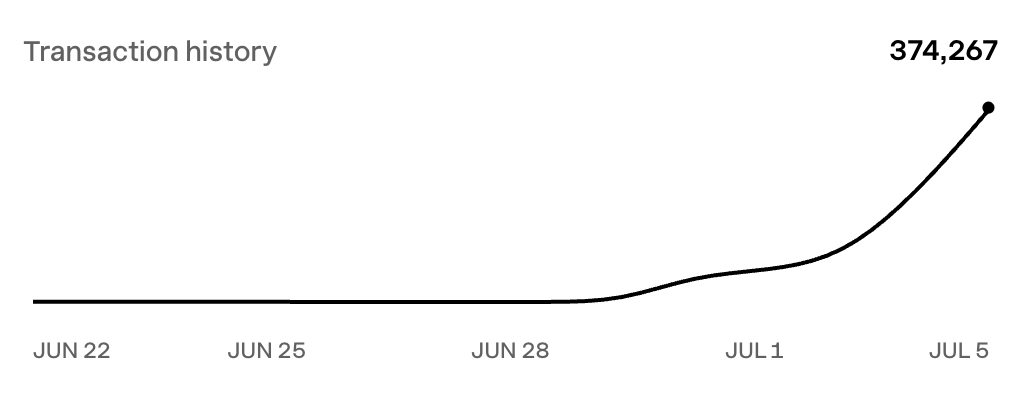 WillemSchroe's tweet photo. Day 5 of botanix mainnet. Up only. 

- Stable swaps opening up this week @arch_swap @Bitzy_App 
- Another 1M sats spin has been won. 
- Dug deeper into Spider - there's real effort behind it.

Bitcoin is the alpha this cycle, better get as close to it as possible. https://t.co/dLMaWc2Aeb