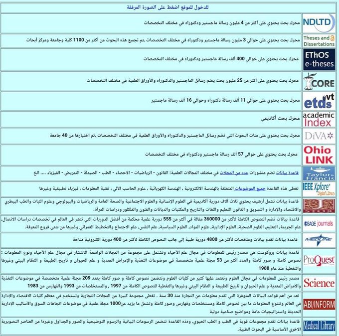 جميع المواقع التي يحتاج إليها طلاب الماجستير والدكتوراه في مكان واحد    أدوات مساعدة للباحثين الترجمة وتصويب النصوص والكتابة العلمية محركات البحث العلمي – قواعد البيانات مواقع البحث عن رسائل الماجستير والدكتوراه مواقع البحث عن المجلات العلمية    ehmuda.com