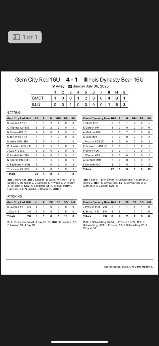 James Day (@james_day_12) on Twitter photo Pitched in relief today went 3.0 ip with 5 K’s and 0 BB <a href="/JohnWood_bases/">John Wood Baseball</a> <a href="/GopherBaseball/">Minnesota Baseball</a> <a href="/OSUBaseball/">OSU Cowboy Baseball</a> <a href="/TheIowaHawkeyes/">The Iowa Hawkeyes</a> Pitched in relief today went 3.0 ip with 5 K’s and 0 BB <a href="/JohnWood_bases/">John Wood Baseball</a> <a href="/GopherBaseball/">Minnesota Baseball</a> <a href="/OSUBaseball/">OSU Cowboy Baseball</a> <a href="/TheIowaHawkeyes/">The Iowa Hawkeyes</a>