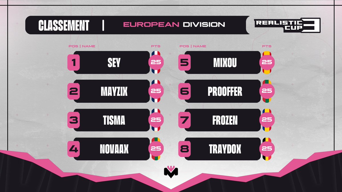 We're off to the European League! 🇪🇺

Any predictions for tonight?

🎥: twitch.tv/mirai_agency 
🎤: <a href="/Mirai_JAC0/">FLC JACO</a> 

#RoadtotheHills 🩷🤍