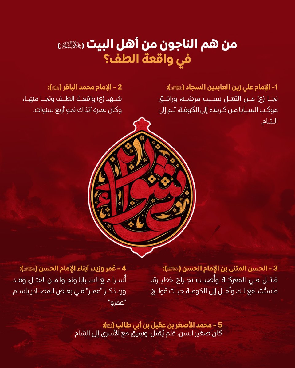 من هم الناجون من اهل البيت عليهم السلام في واقعة الطف

#وفاء_للحسين 
#عاجل_61 
#العتبة_الحسينية_المقدسة
