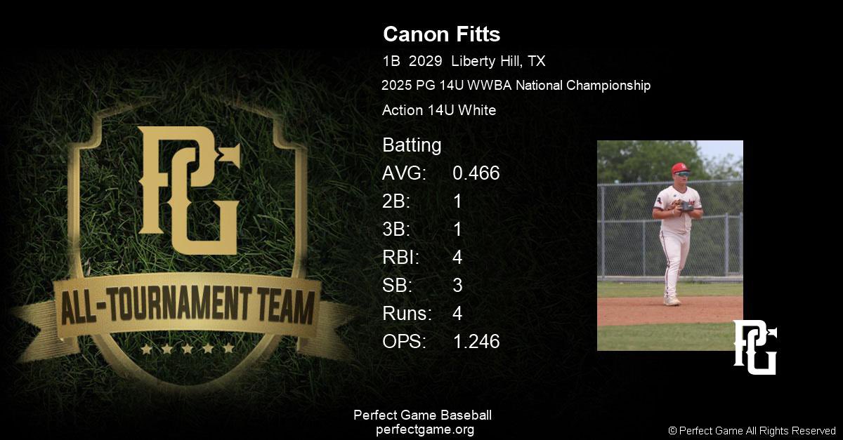 Canon Fitts (@canonfitts29) on Twitter photo Fortunate to compete with <a href="/ActionBaseball/">Action Baseball Club</a> and honored to have been selected for the All-Tournament Team in the WWBA National Championship! <a href="/PG_Tourney/">Perfect Game Tournaments</a> <a href="/PG_Scouting/">Perfect Game Scout</a> <a href="/Texas_PG/">Perfect Game Texas</a> <a href="/LonestarBSBclub/">LonestarBaseballClub</a> Fortunate to compete with <a href="/ActionBaseball/">Action Baseball Club</a> and honored to have been selected for the All-Tournament Team in the WWBA National Championship! <a href="/PG_Tourney/">Perfect Game Tournaments</a> <a href="/PG_Scouting/">Perfect Game Scout</a> <a href="/Texas_PG/">Perfect Game Texas</a> <a href="/LonestarBSBclub/">LonestarBaseballClub</a>