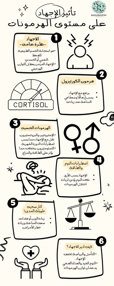هل الهرمونات تتأثر فقط من نوعية الطعام والشراب ؟ أم للإجهاد والضغوط النفسية أثر على هرموناتنا ؟