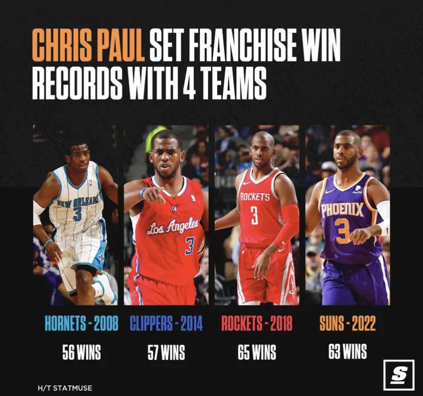 Ring Culture will never understand the impact Chris Paul brought on teams