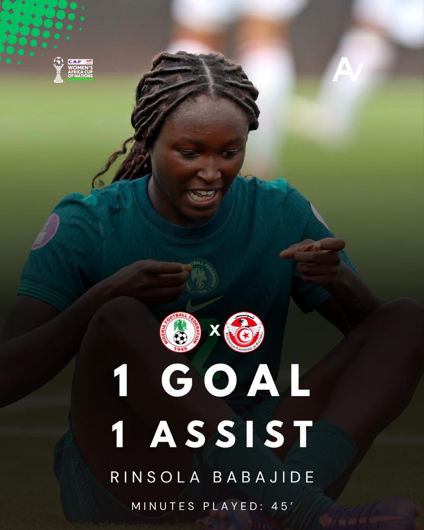 Dr. Victor Ademola (@ademolavictortv) on Twitter photo 🇳🇬 Rinsola Babajide <a href="/rinss98/">Rinsola Babajide 🍫</a> opened her 2024 WAFCON account for the Super Falcons with a double.
1 goal
1 assist
45 minutes played.
That's how to do it.
#TotalEnergies𝑾𝑨𝑭𝑪𝑶𝑵2024 🇳🇬 Rinsola Babajide <a href="/rinss98/">Rinsola Babajide 🍫</a> opened her 2024 WAFCON account for the Super Falcons with a double.
1 goal
1 assist
45 minutes played.
That's how to do it.
#TotalEnergies𝑾𝑨𝑭𝑪𝑶𝑵2024