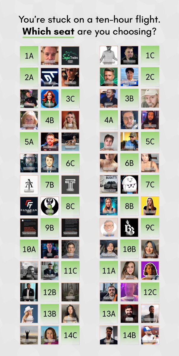 PropFirmMap's tweet image. test @phoenixfunding $2000