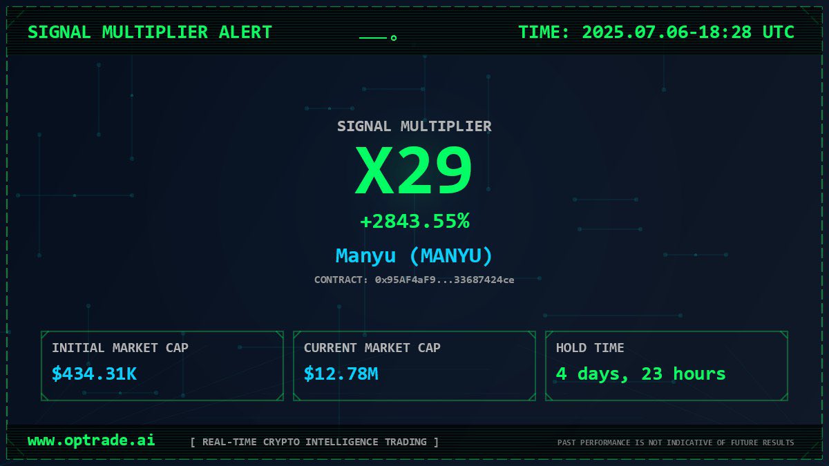 opTrade AI tweet media