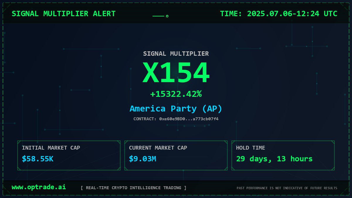 opTrade AI tweet media