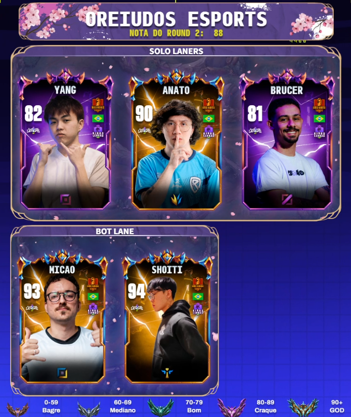 Ilha das Lendas 🏝️ tweet media