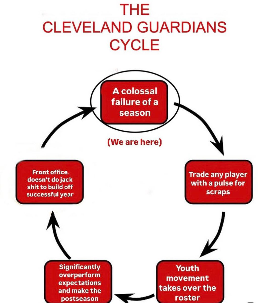 sgtkickarse's tweet photo. @ESPNCleveland @BNightengale https://t.co/27gCCz4vya