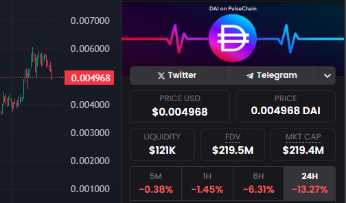 $Pdai dying again 😉