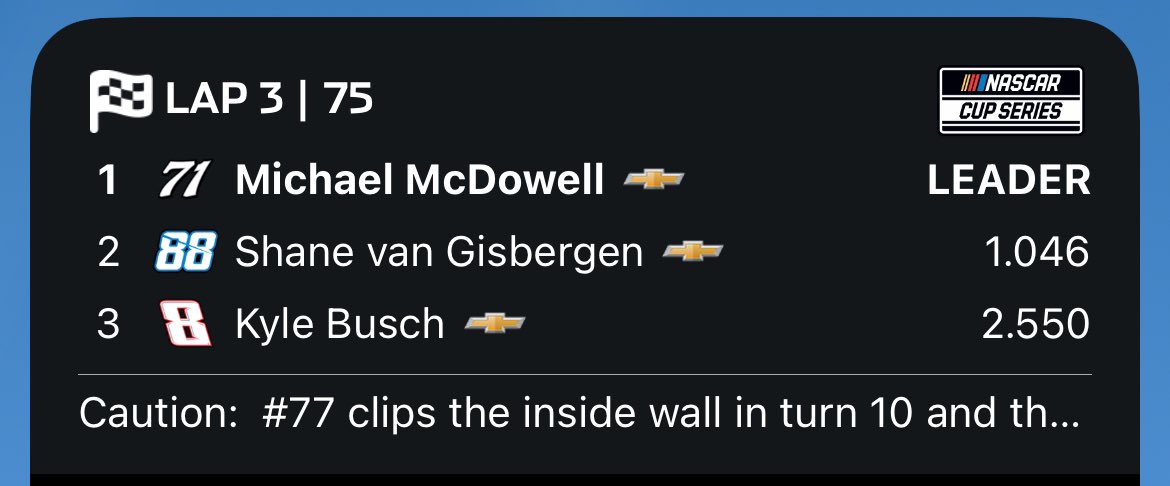 Tim Moore (@ivebeentimmoore) on Twitter photo Congrats to Michael Mcdowell on winning the Chicago 6.42! (THIS IS SARCASM)
#NASCARChicago | <a href="/MtrsprtsToday/">Motorsports Today</a> Congrats to Michael Mcdowell on winning the Chicago 6.42! (THIS IS SARCASM)
#NASCARChicago | <a href="/MtrsprtsToday/">Motorsports Today</a>
