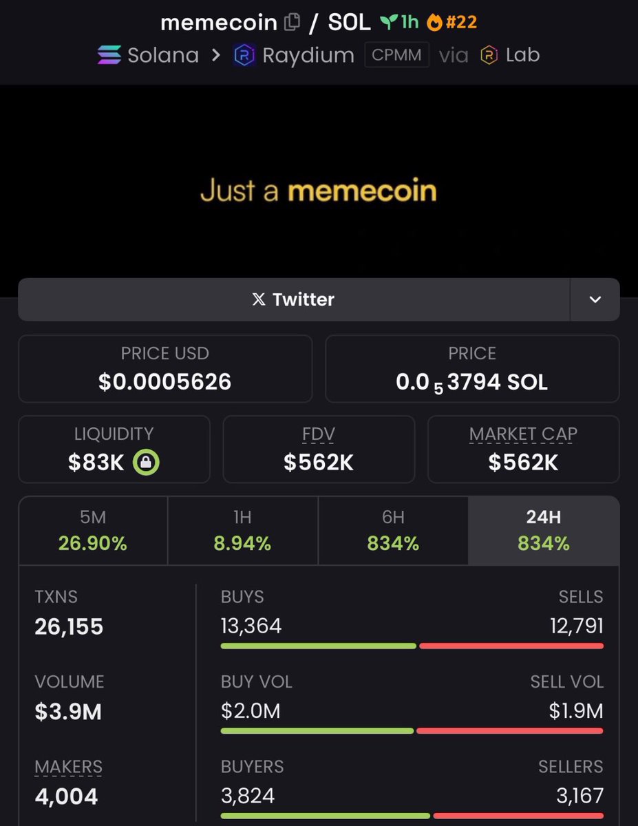 $21K → $562K. 26.7x bag secured. 💰📈

Sniped it early. Rode the pump. Flawless exit.

Another heater from my broski <a href="/Journey_Alpha/">JOURNEY ALPHA</a>