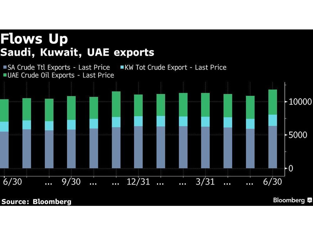 OPEC's new supply shock nails on oil market's return to surplus
calgaryherald.com/pmn/business-p…