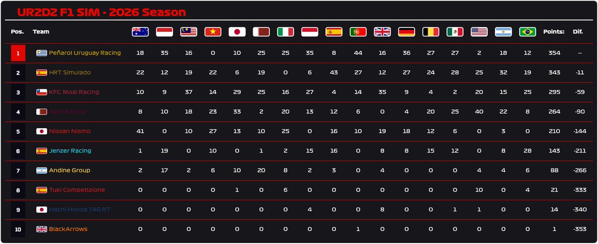 Ultimate Racing 2D Simulado tweet media