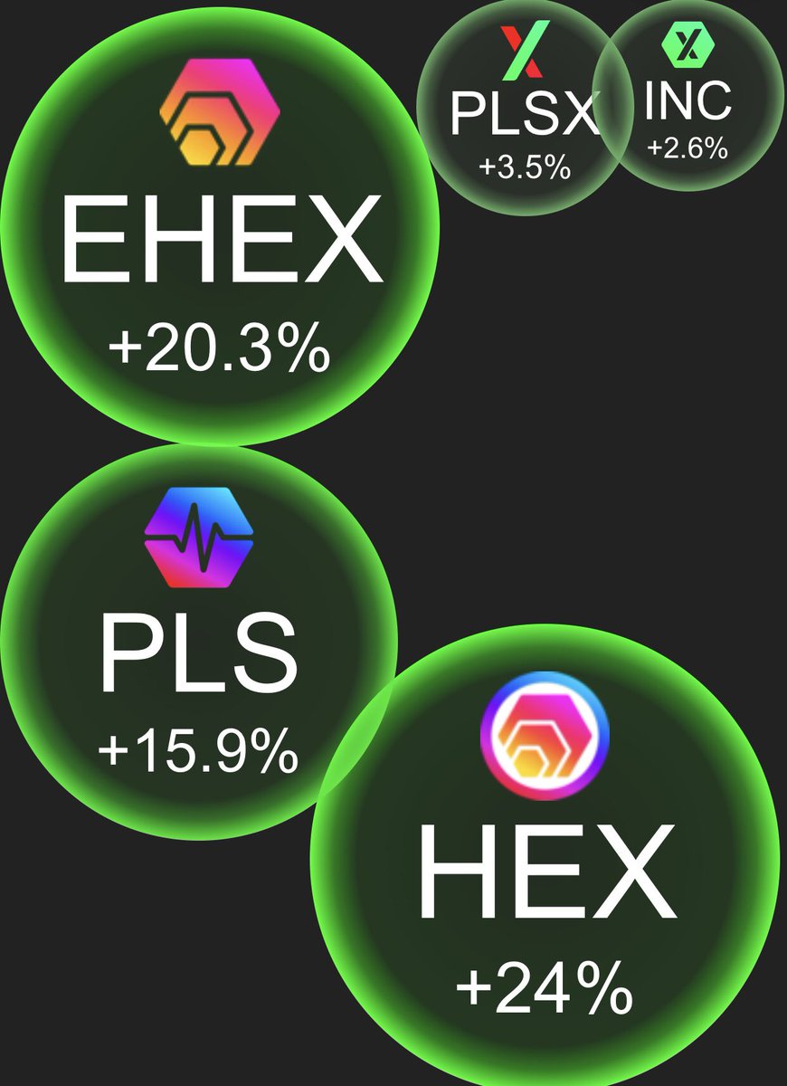 What’s happening ?