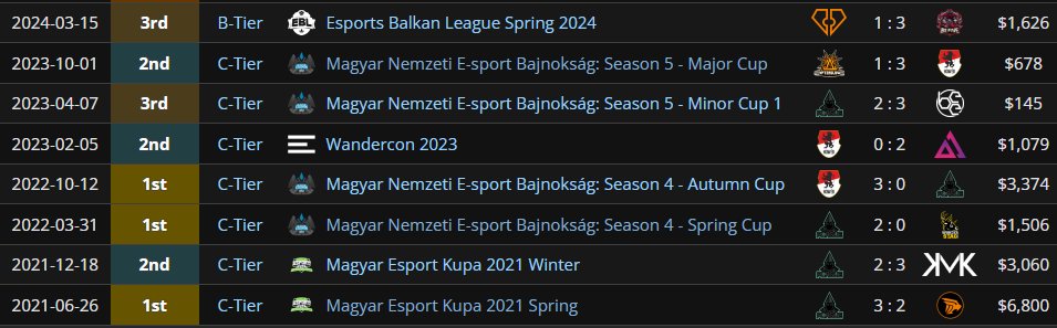 I'm now officially LFT for Summer Split  
Open to Assistant/Head Coach role in Minor ERL position in Minor ERL1 // Major ERL´s.  
Feel free to dm me for additional information. 
Refs: <a href="/LoLZealous/">Zealous</a>