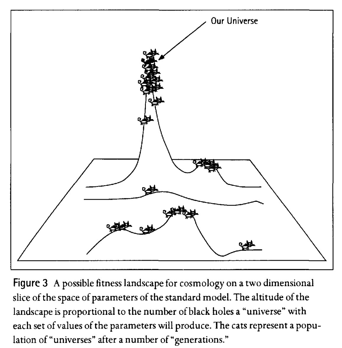 khoomeik's tweet image. my favorite version of the finetuning argument is Smolin’s theory that universes “reproduce” via black holes, and the conditions that are optimal for black hole production also happen to be near optimal for creating life

unclear whether true but it’s a fun idea