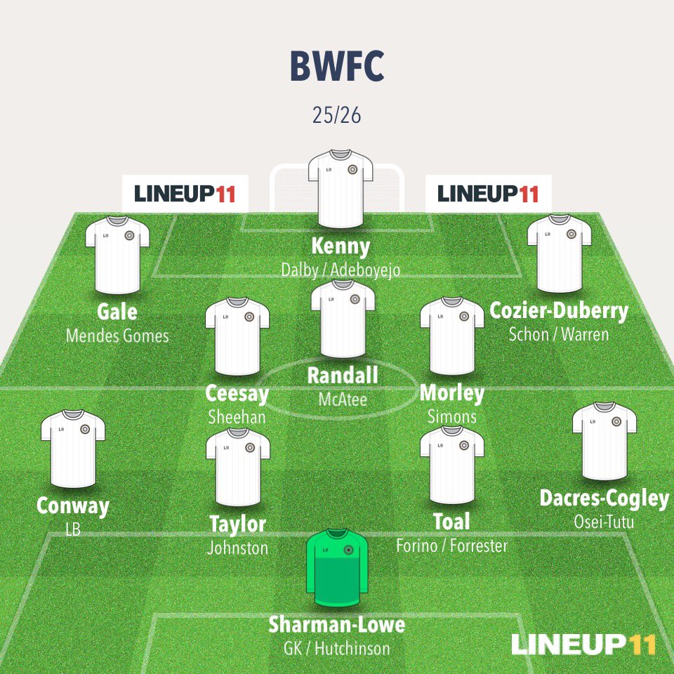 • Outs to come: Dempsey, Thomason, Lolos, Nlundulu. Loans such as Sharples-Ahmed, Inwood, perhaps Abimbola

• Ins to come: GK, LB, DM (Ceesay?), Striker (Kenny?)

Shapes up like this. Not arguing about who’s over who, just a random selection this but in position order. #BWFC