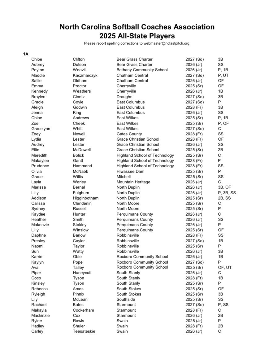 So excited to be named to the 1A North Carolina All State Team, grateful for every second I get to play the game I love! Glory to God always. <a href="/rockgoldnc/">Rock Gold NC Godwin</a> <a href="/BrunoGodwin6/">Bruno Godwin</a> <a href="/karligodwin2/">Karli Godwin</a> <a href="/ROCKGOLDVA/">ROCK GOLD VA ORG</a>