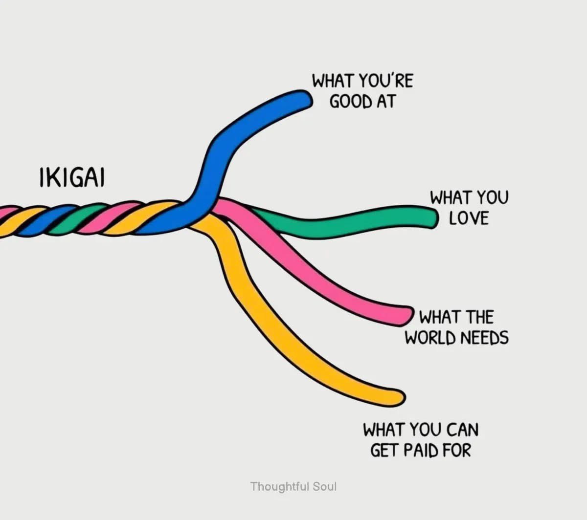 Have you found your ikigai?